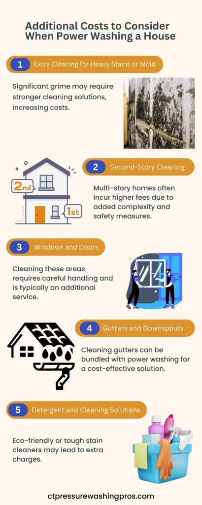 Additional Costs to Consider When Power Washing a House