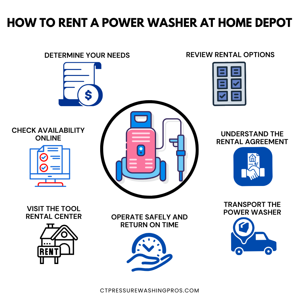 Way of Renting a Power Washer at Home Depot