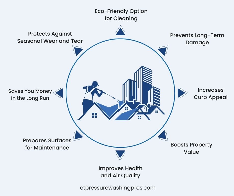 Why Power Washing is Essential for Your Home