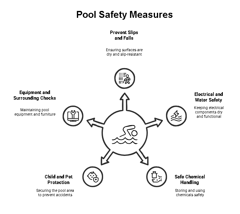 Safety Measures to Keep in Mind
